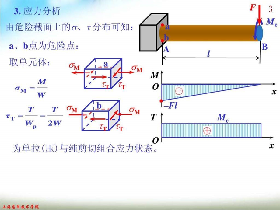 工程力学弯扭组合.ppt.ppt_第3页