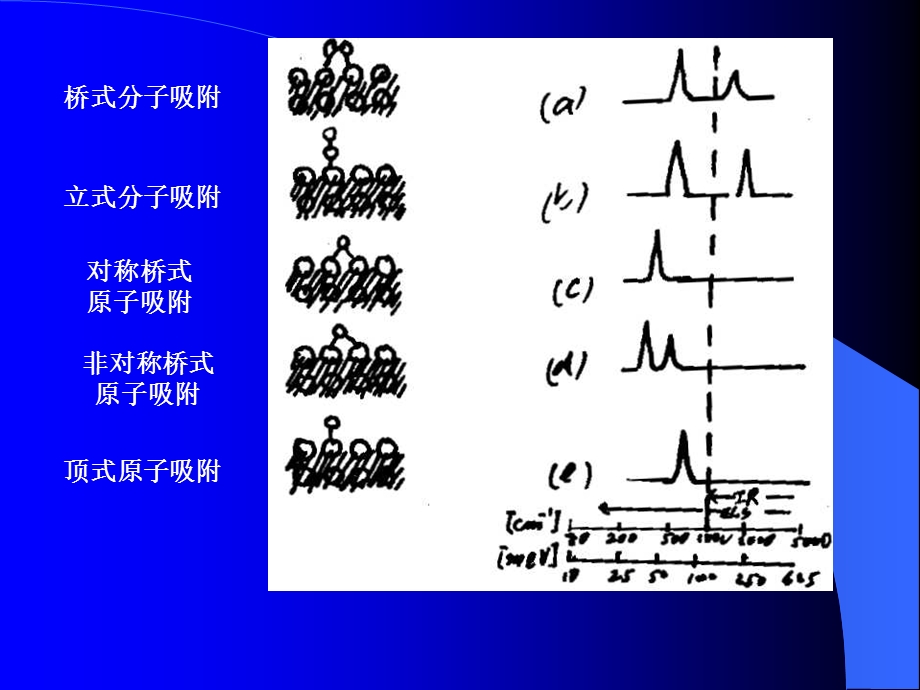 电子能量损失谱.ppt_第3页