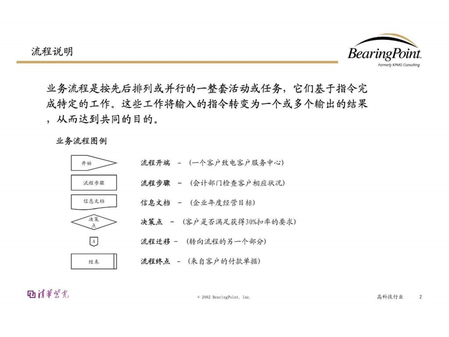 财务管理流程专业学习与培训资料.ppt_第2页