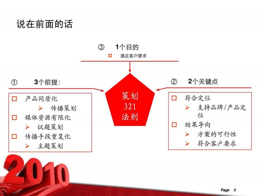 公关广告客户推广活动事件策划与执行参考模板.ppt.ppt_第3页