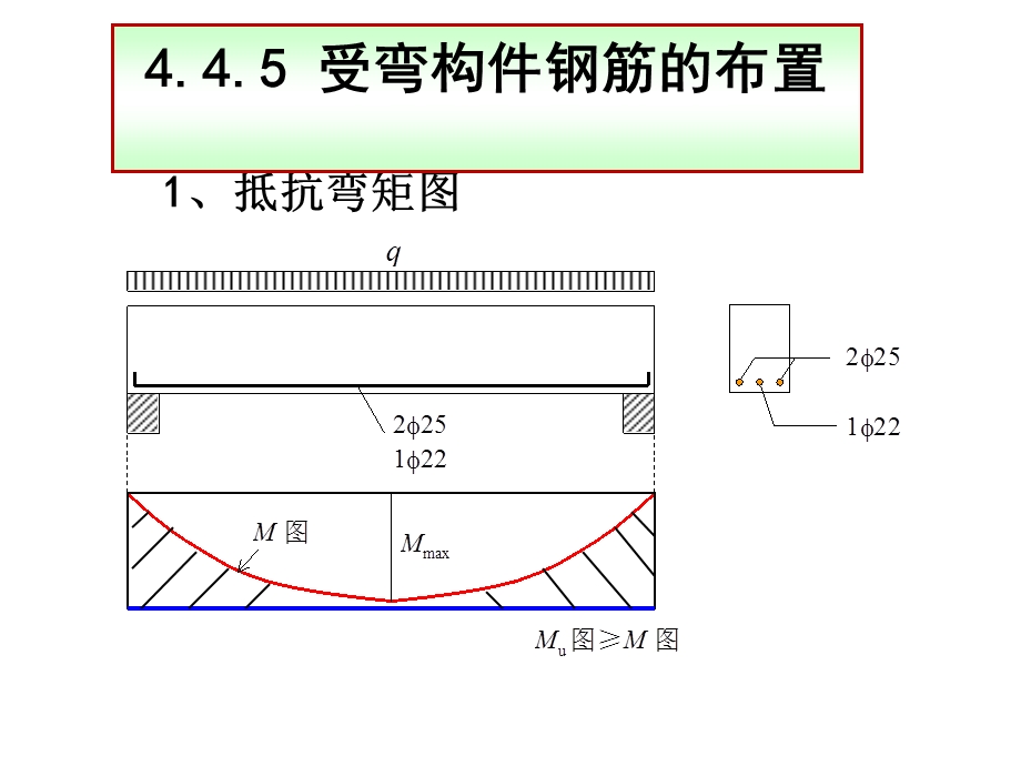 单向板肋梁楼盖设计图示.ppt