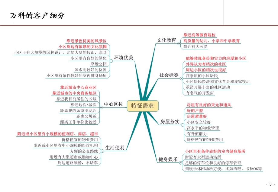 万科组织管控模式介绍.ppt_第3页