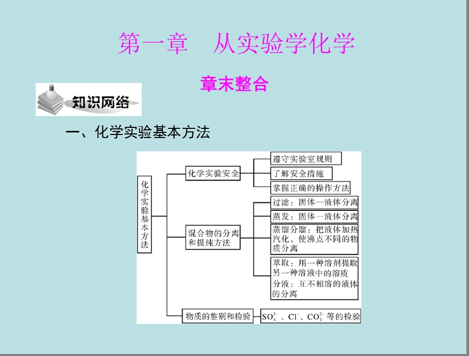 人教版化学必修一第一章《从实验学化学》整合课件.ppt_第1页