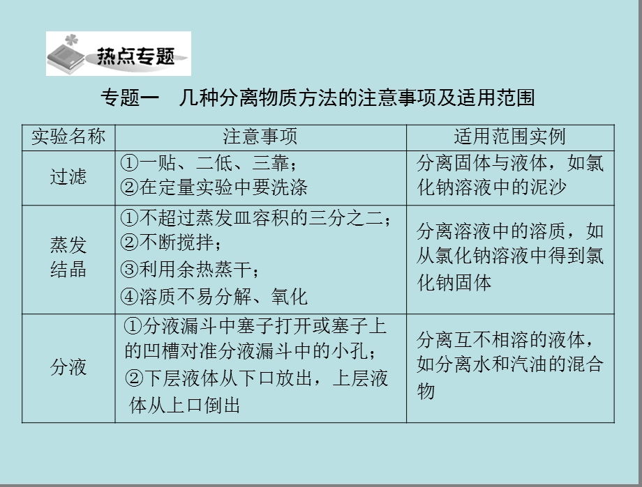 人教版化学必修一第一章《从实验学化学》整合课件.ppt_第3页