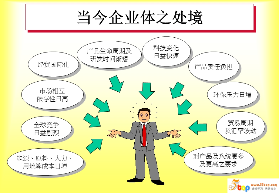 企业如何妥善建立IS.ppt_第2页