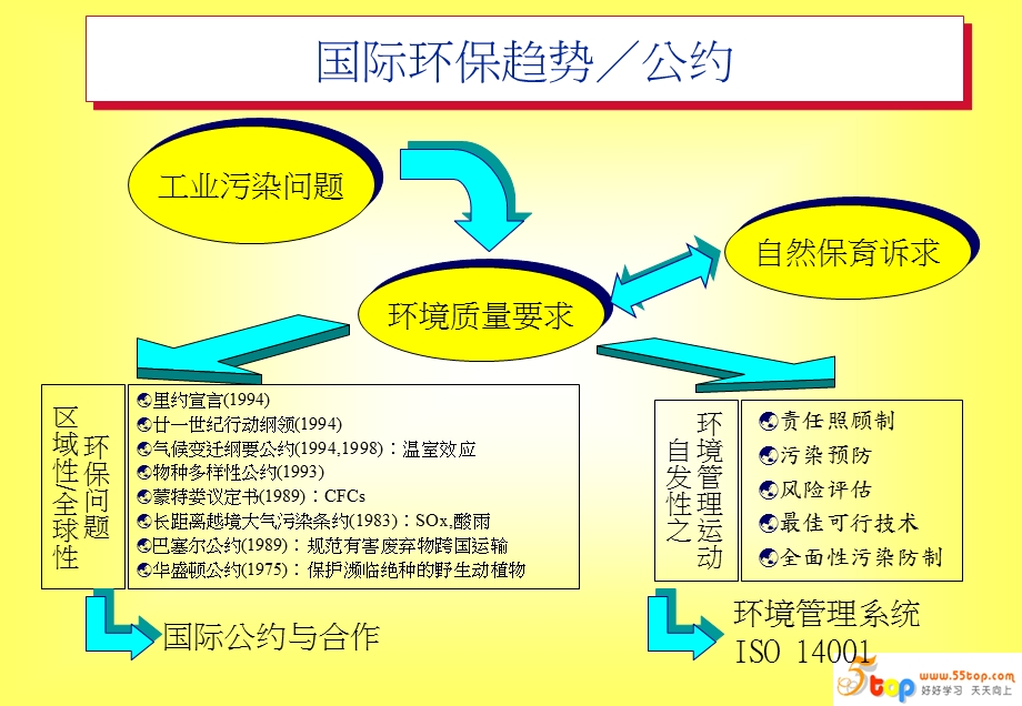 企业如何妥善建立IS.ppt_第3页