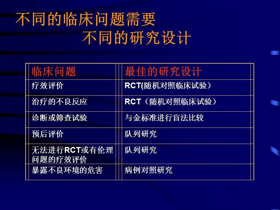 临床医学文献的评价和利用-刘天舒.ppt_第3页