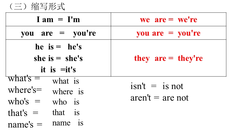 仁爱版英语七年级上册第一单元知识点总结.ppt_第3页