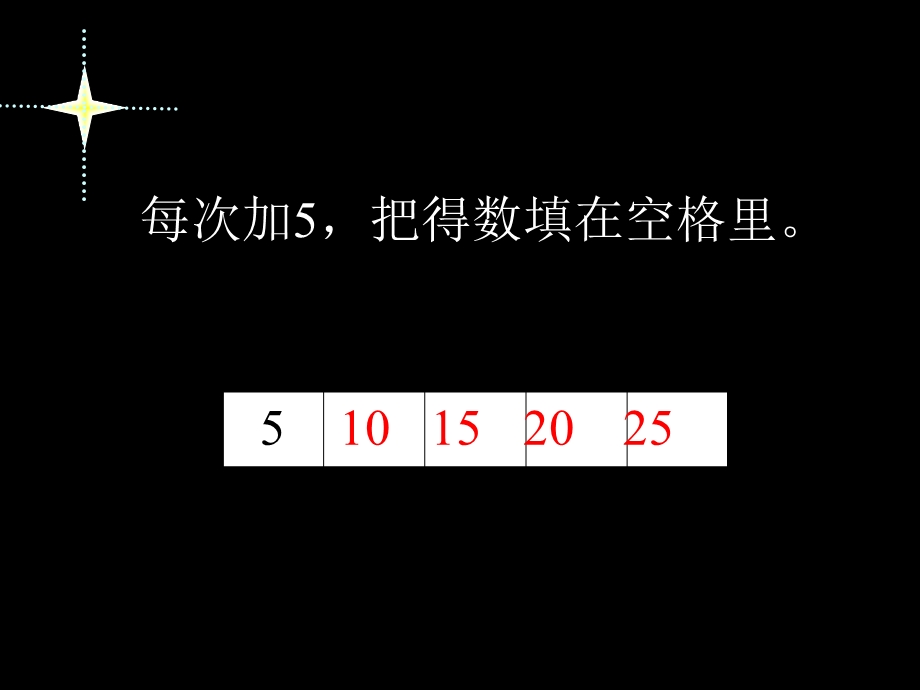 人教版小学二年级数学上册5的乘法口诀教学课件.ppt_第2页