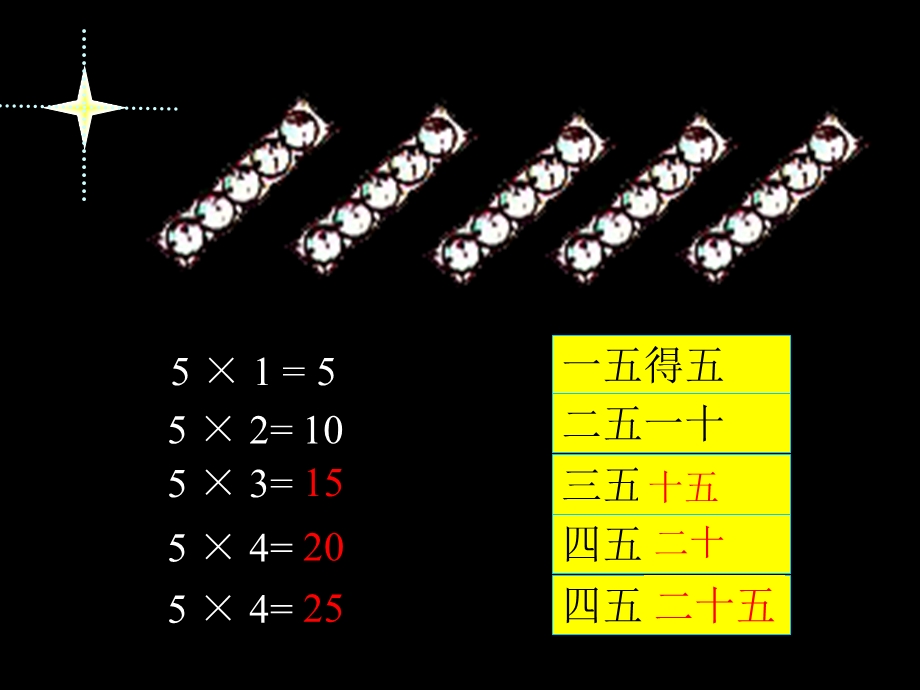 人教版小学二年级数学上册5的乘法口诀教学课件.ppt_第3页