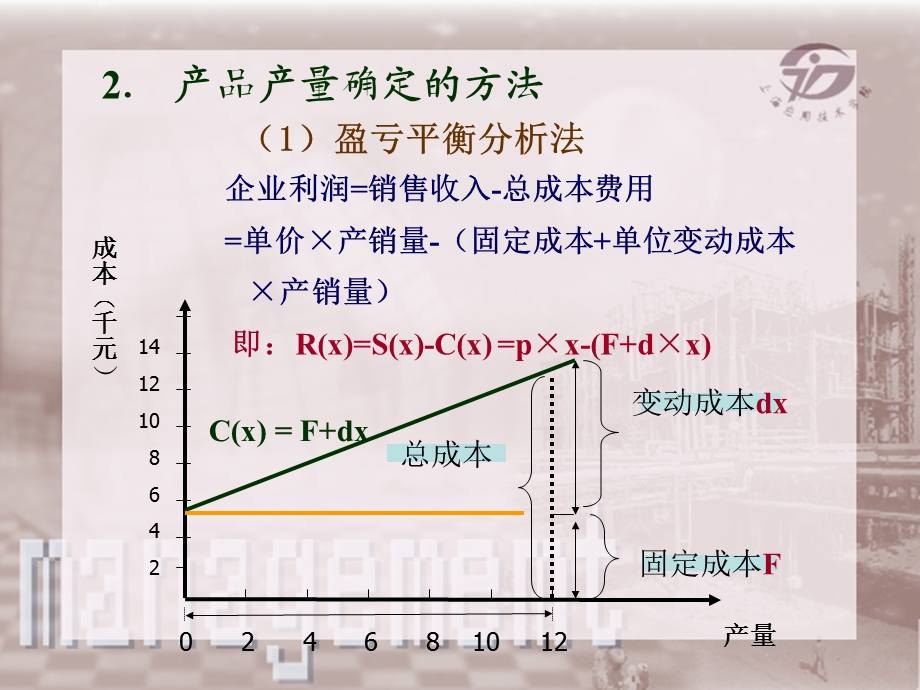 企业管理计算题.ppt_第1页