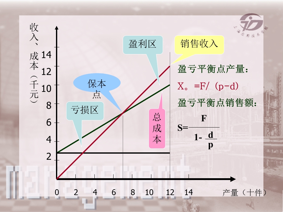 企业管理计算题.ppt_第2页