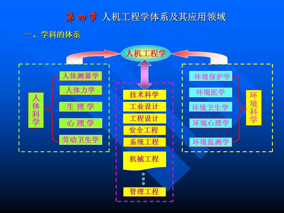 人体测量与数据.ppt_第1页