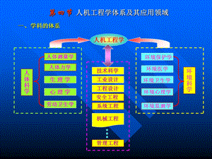 人体测量与数据.ppt