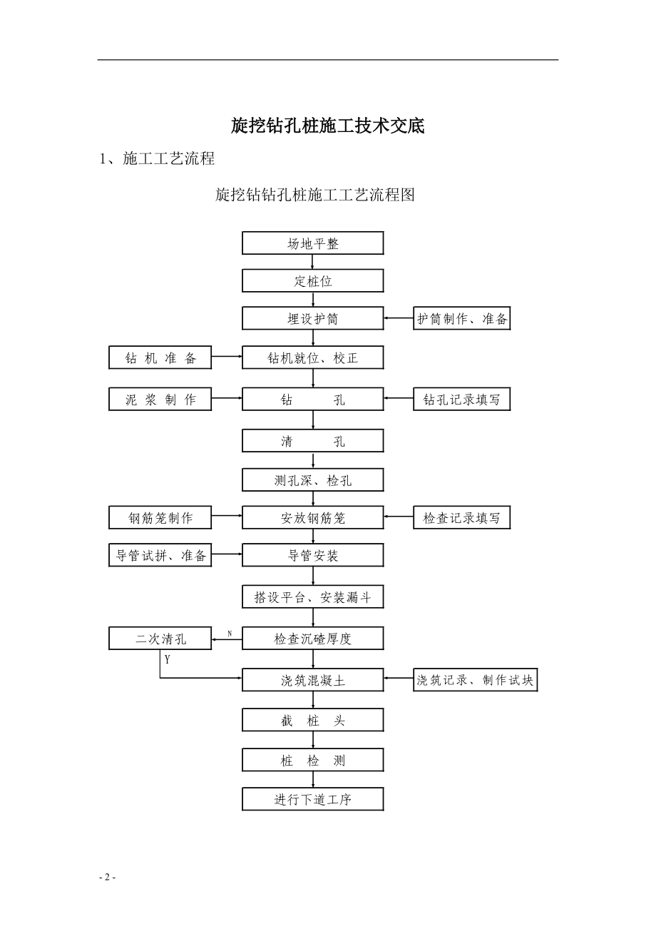 【施工管理】旋挖桩施工技术交底.doc_第2页