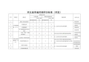 河北省幸福河湖评分标准、赋分细则（河流）.docx