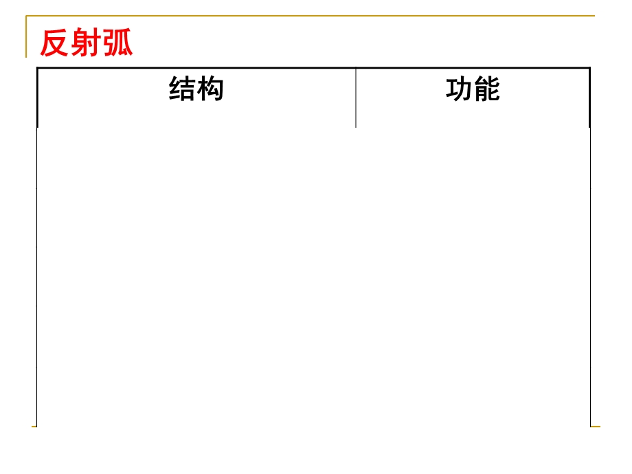 人教版教学课件第一节通过神经系统的调节课件.ppt_第3页