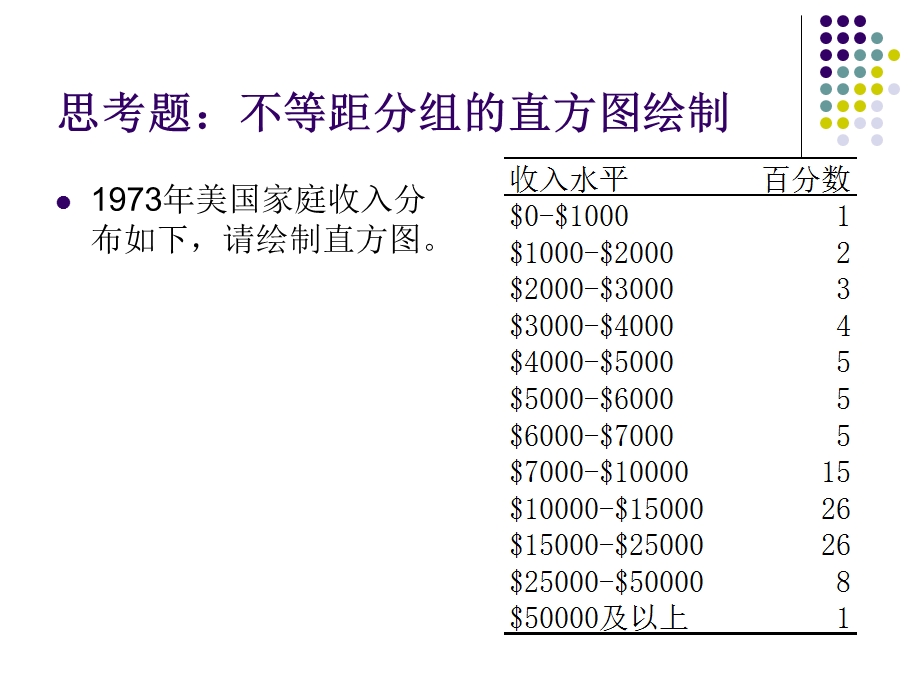 中科院心理所心理统计学复习.ppt_第2页