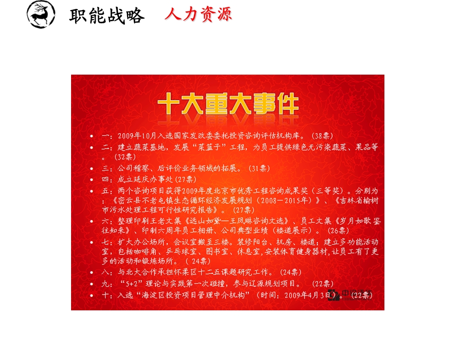 中设泛华-企业文化建设.ppt_第3页