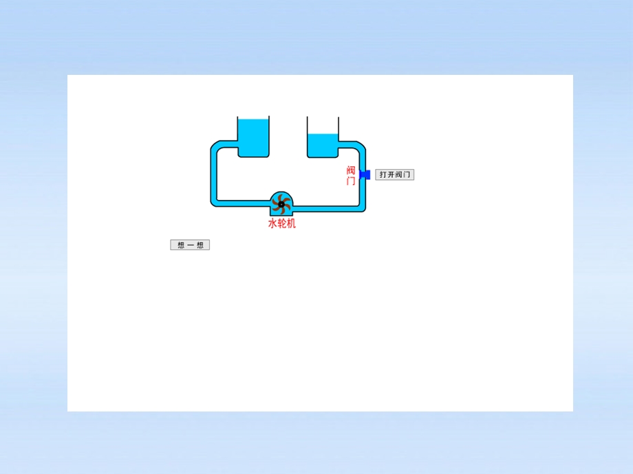 九年级物理 电压.ppt_第2页