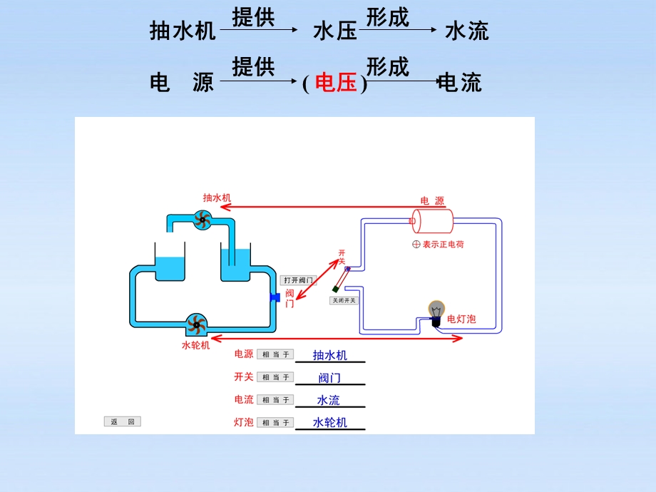 九年级物理 电压.ppt_第3页