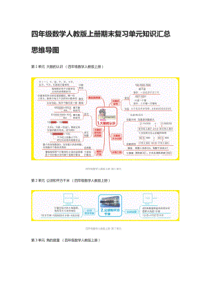 [全]四年级数学人教版上册期末复习单元知识汇总思维导图.docx