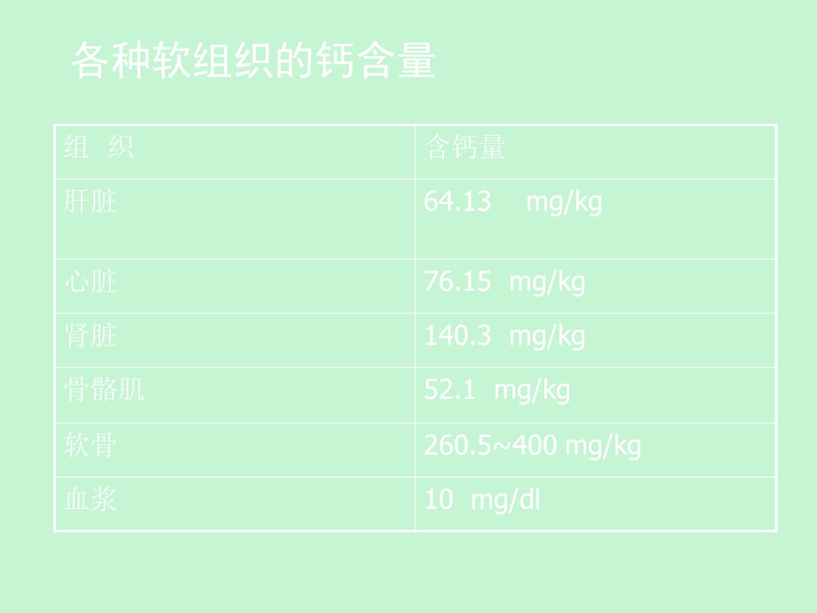 人体的钙平衡及钙平衡调节.ppt_第3页