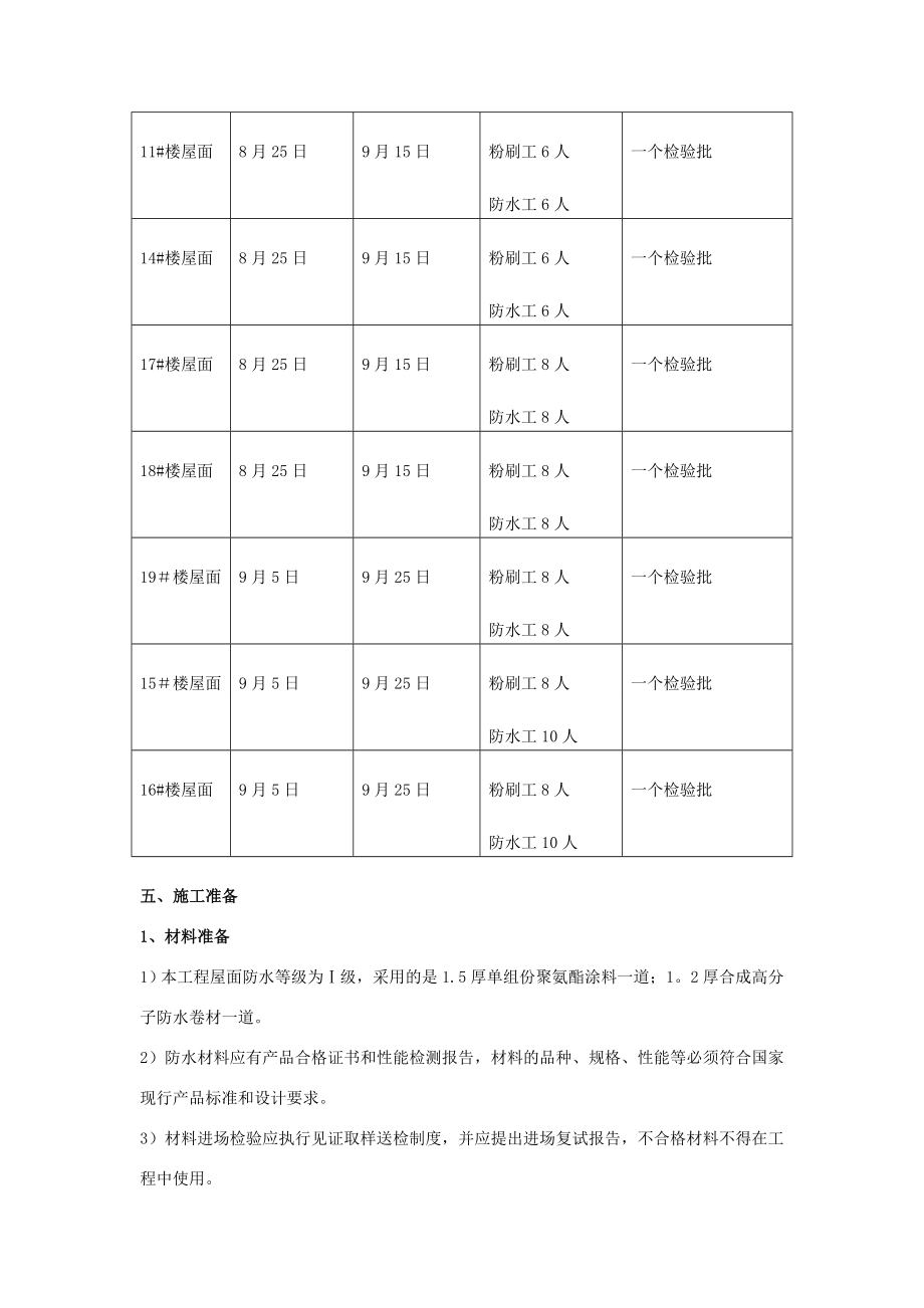 【施工管理】屋面工程施工技术方案.doc_第3页