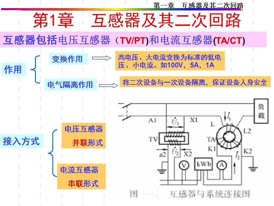 互感器及其二次回路.ppt_第2页