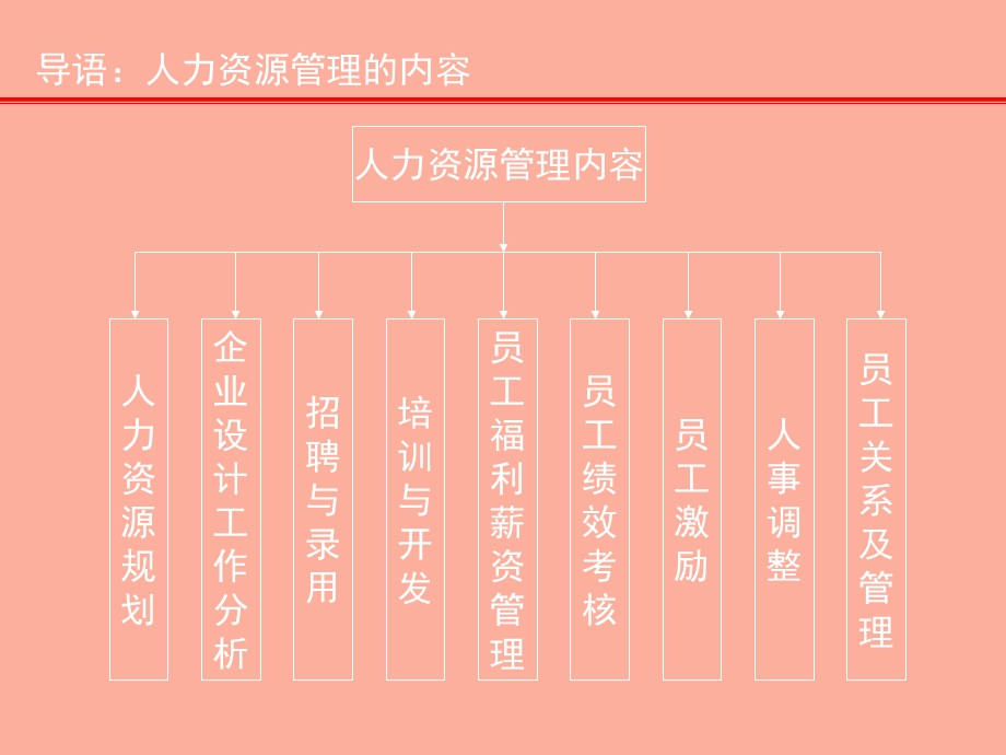 企业员工工作管理制度.ppt_第3页