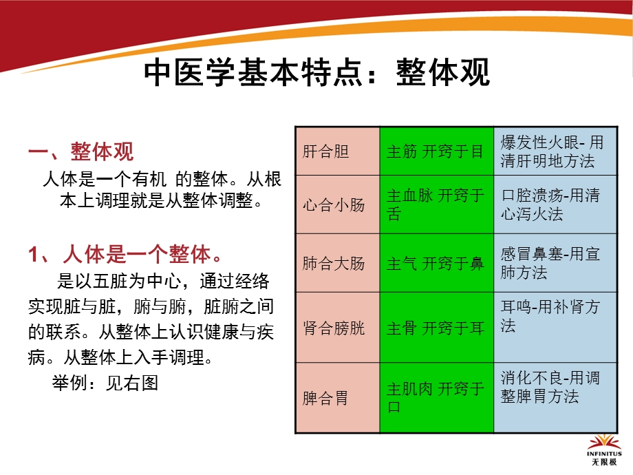 中医基础与产品.ppt_第3页