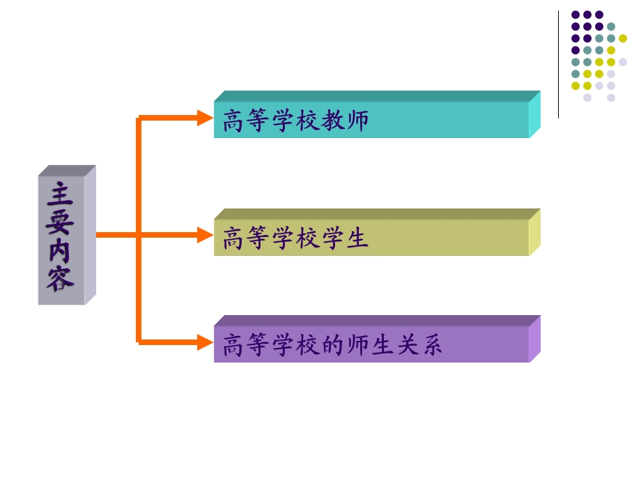 五、高等学校的教师和学生.ppt_第2页