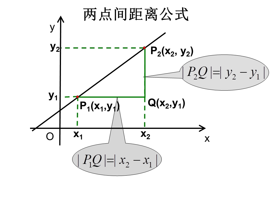 两点之间的距离.ppt_第3页