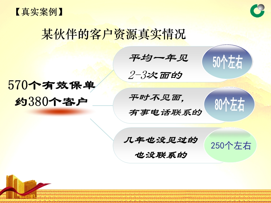 业务伙伴的客户经营现状.ppt_第3页