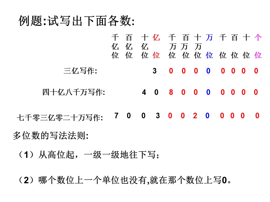 例题试写出下面各数.ppt_第2页