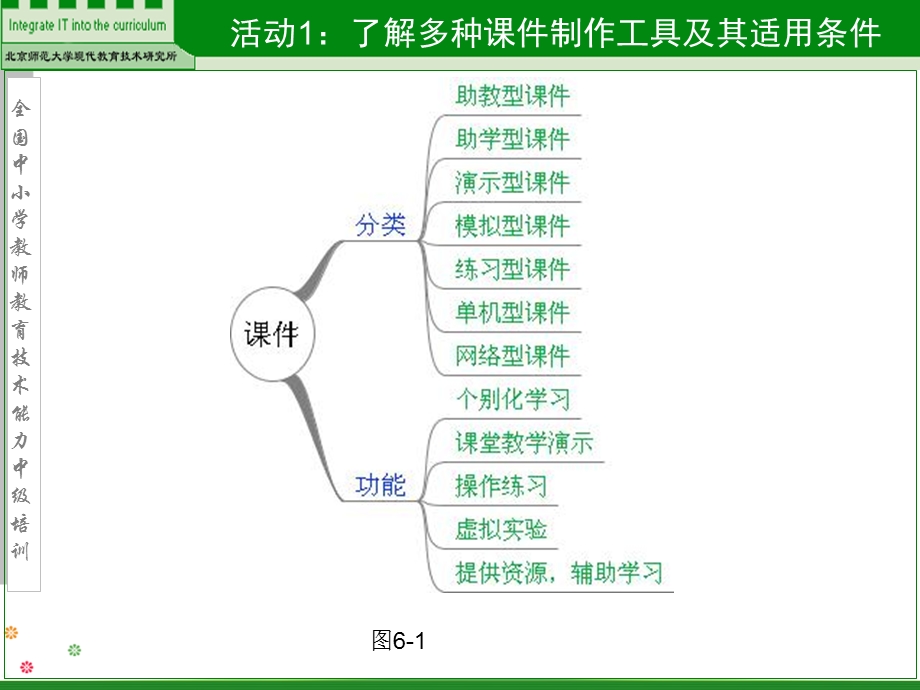 主题6教学资源的集成与整合.ppt_第3页