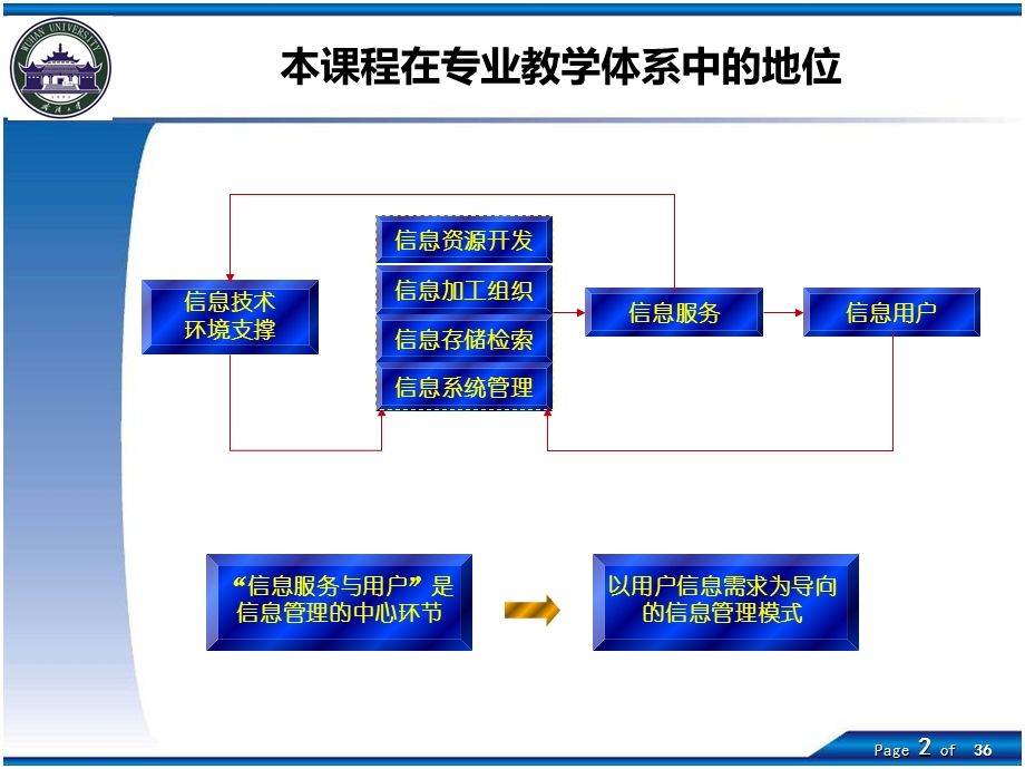 信息服务与用户.ppt_第2页