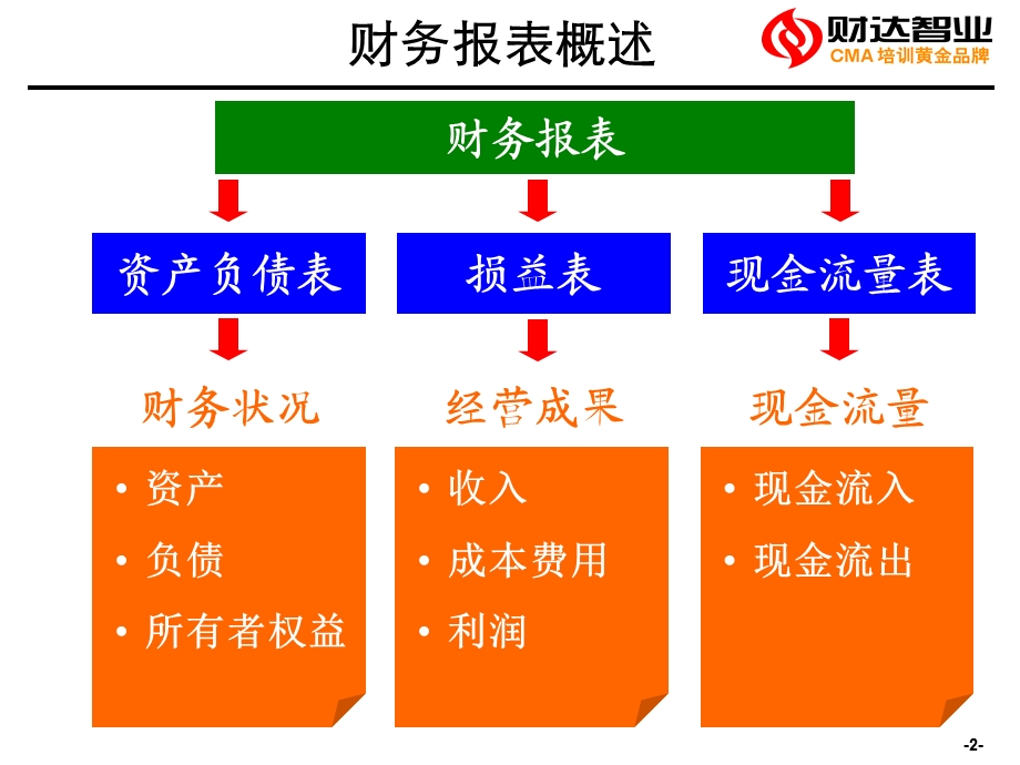 企业财务分析案例-操作性强.ppt_第2页