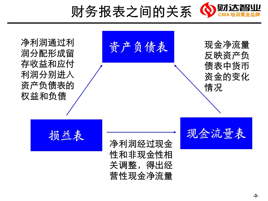 企业财务分析案例-操作性强.ppt_第3页