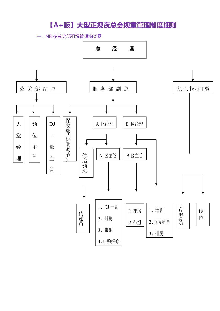 【A+版】大型正规夜总会规章管理制度细则.doc_第1页