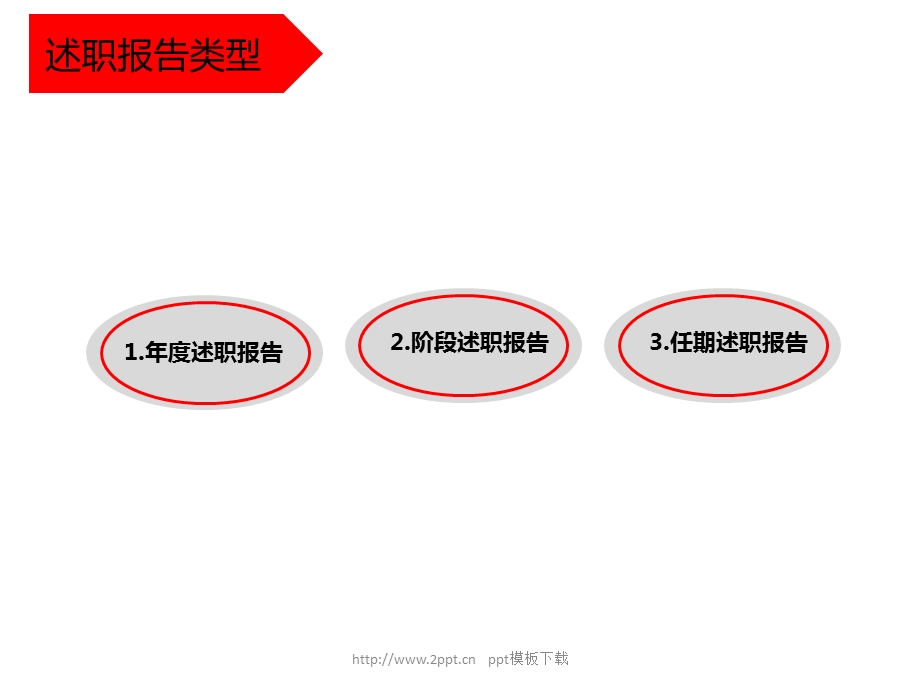 企业员工述职报告模板可编.ppt_第3页