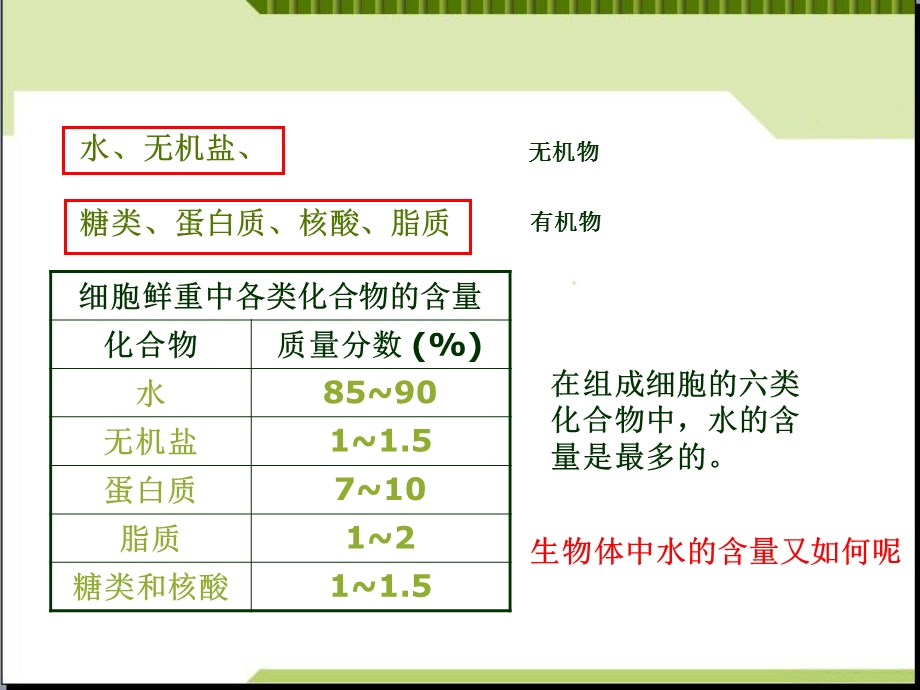 人教版教学课件必修1第1章第5节细胞中的无机物课件.ppt_第3页