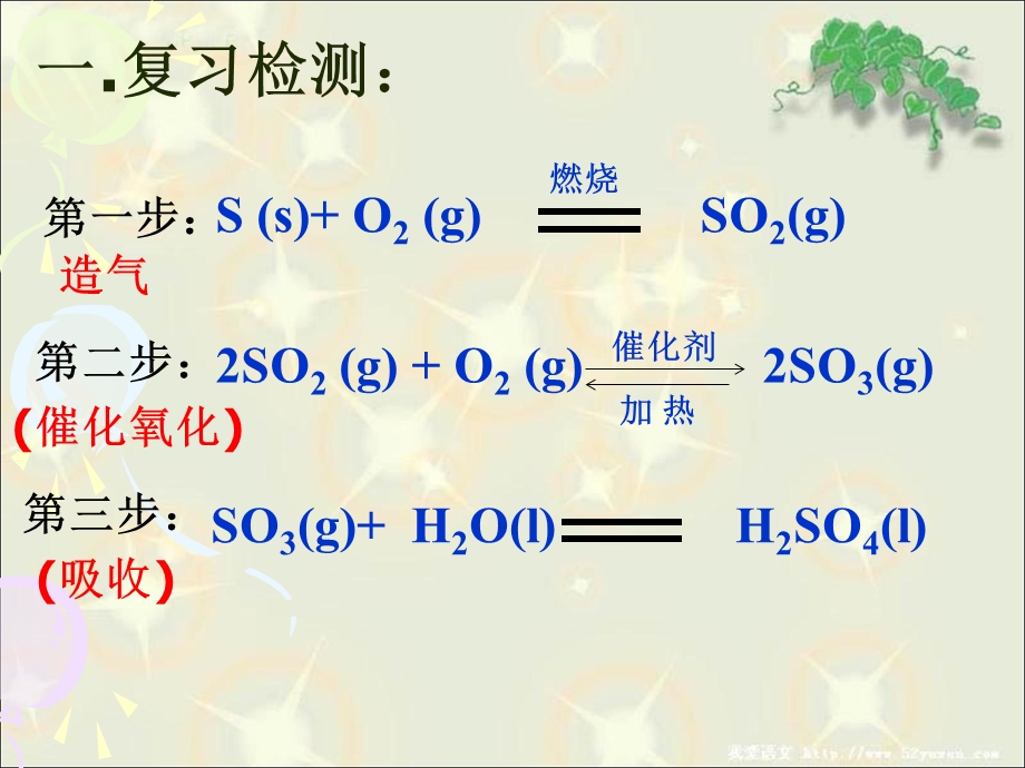 人工固氮技术-合成氨课件.ppt_第2页