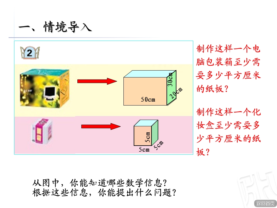 五年级下数学课件-长方体与正方体的表面积青岛版.ppt_第2页