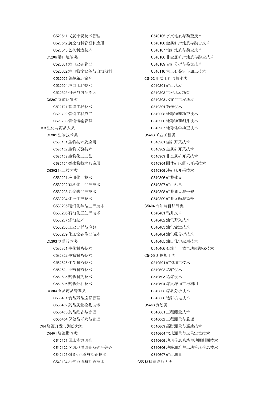 高等学校教师资格任教学科代码.docx_第3页