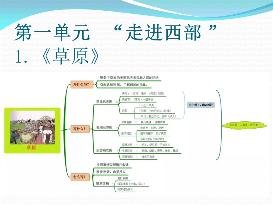 人教版五年级下册思维导图+单元主题.ppt_第1页