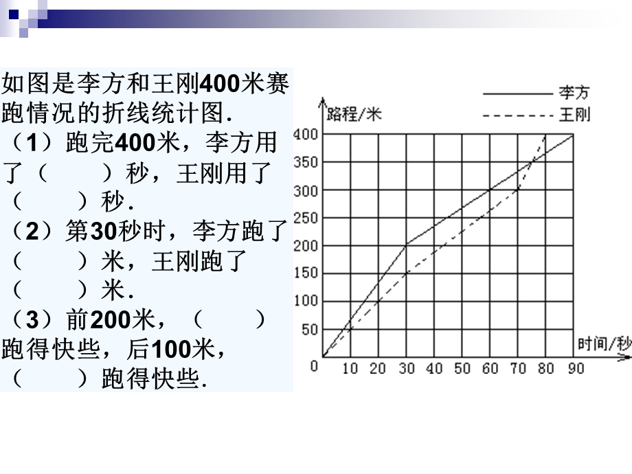 五下数学复式折线统计图练习题.ppt_第3页