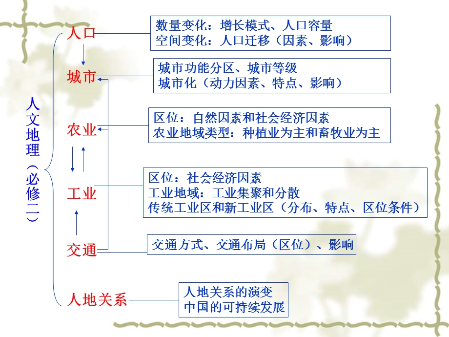 人口数量变化sj.ppt_第1页