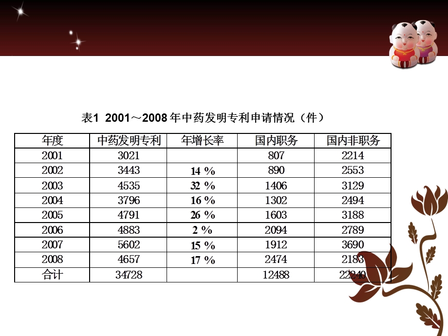 中药知识产权保护及专利申请.ppt_第3页