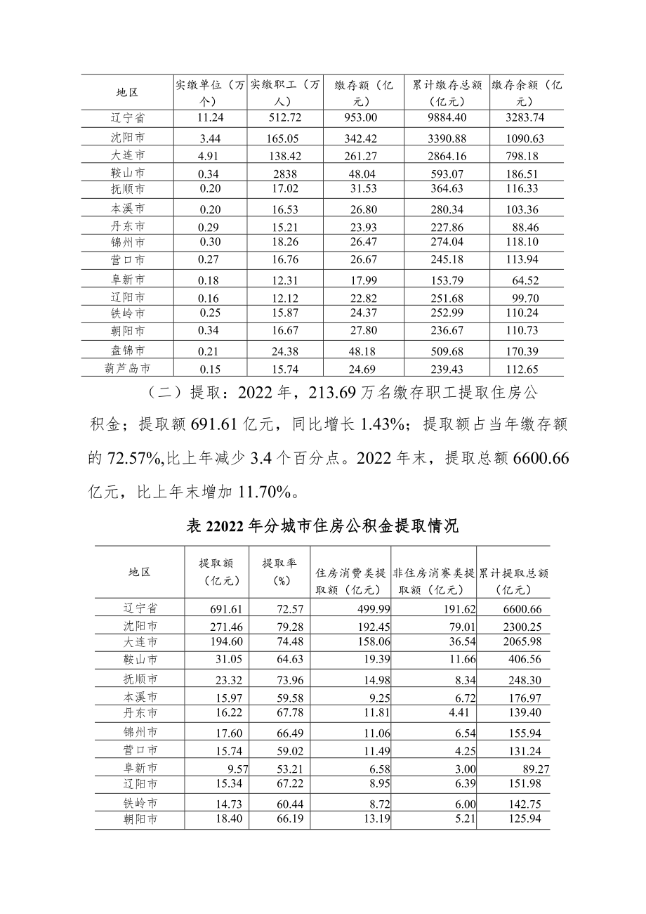 辽宁省住房公积金2022年年度报告.docx_第2页